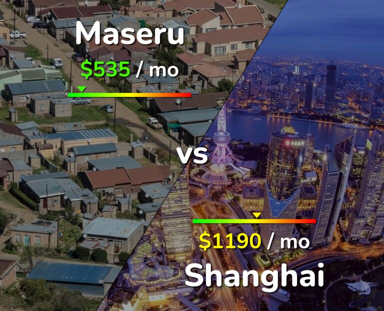 Cost of living in Maseru vs Shanghai infographic