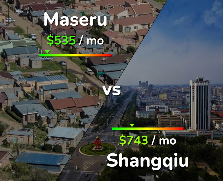 Cost of living in Maseru vs Shangqiu infographic