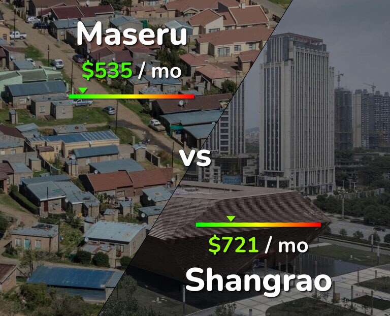 Cost of living in Maseru vs Shangrao infographic