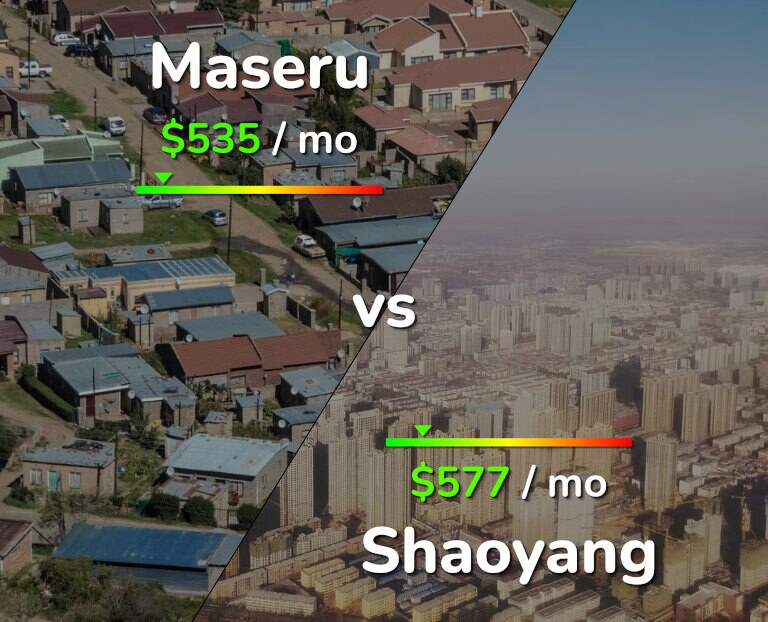 Cost of living in Maseru vs Shaoyang infographic