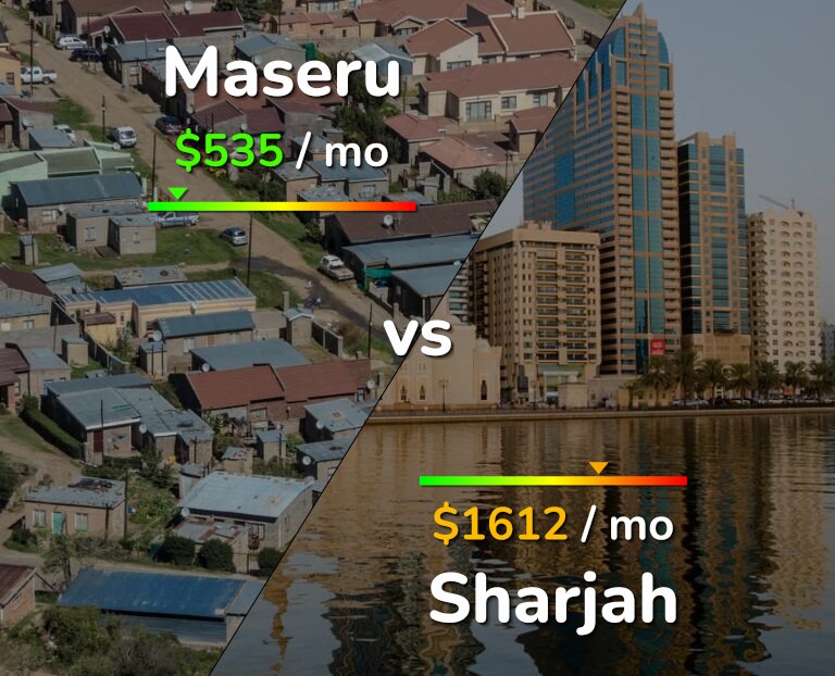 Cost of living in Maseru vs Sharjah infographic