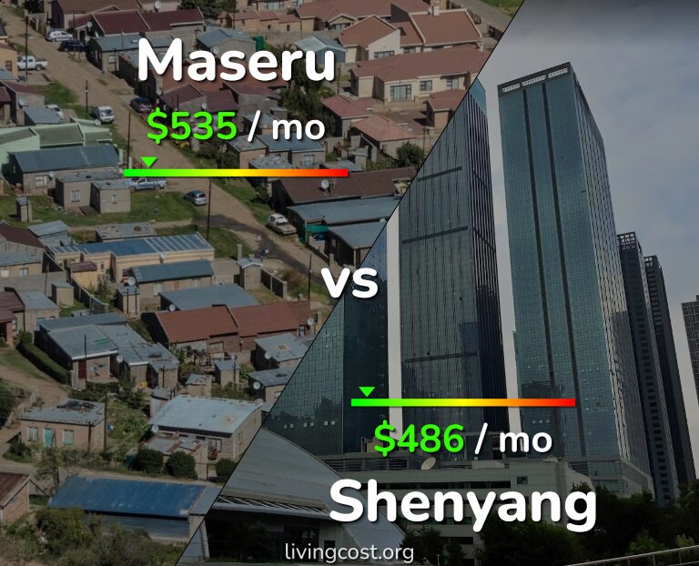 Cost of living in Maseru vs Shenyang infographic