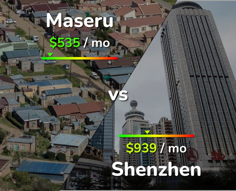 Cost of living in Maseru vs Shenzhen infographic