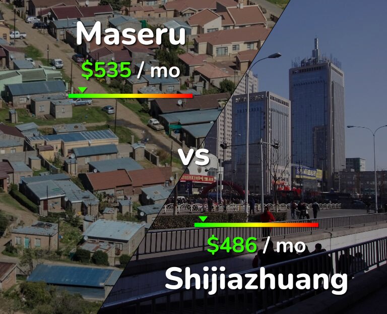 Cost of living in Maseru vs Shijiazhuang infographic