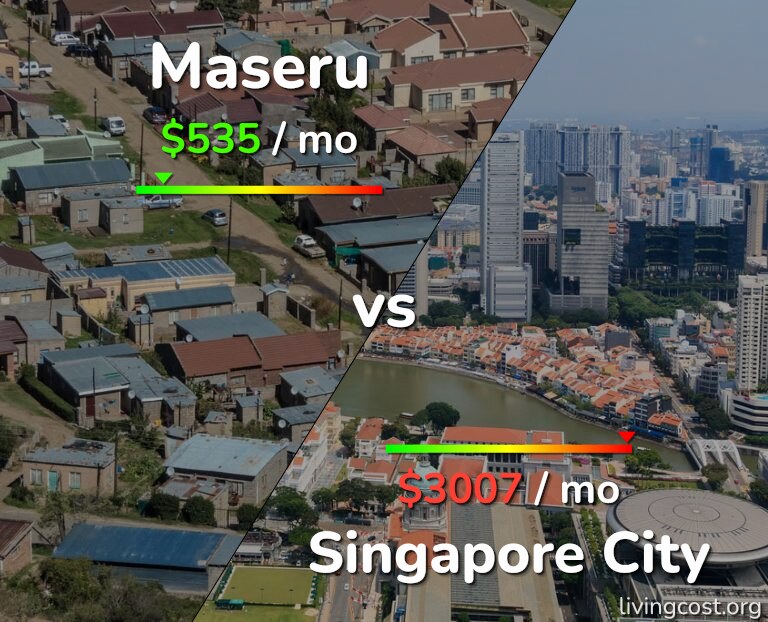 Cost of living in Maseru vs Singapore City infographic