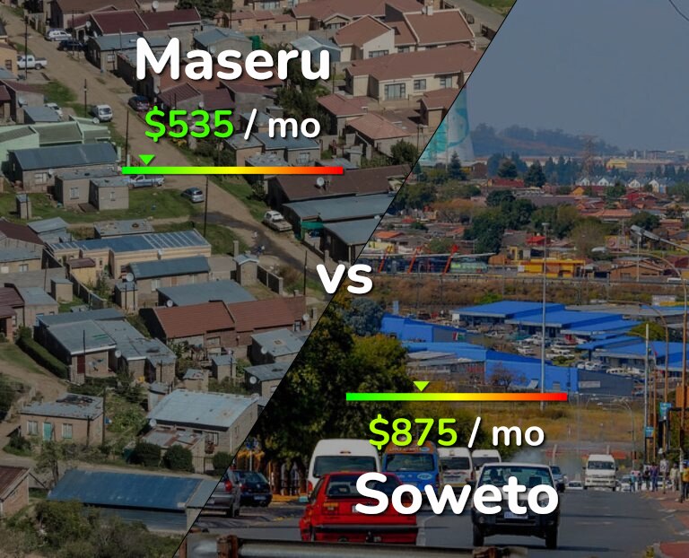 Cost of living in Maseru vs Soweto infographic