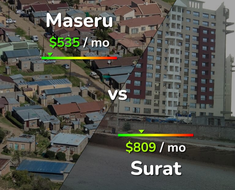 Cost of living in Maseru vs Surat infographic