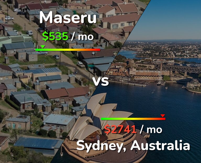 Cost of living in Maseru vs Sydney infographic