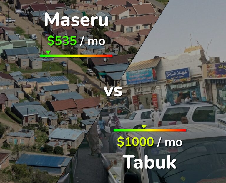 Cost of living in Maseru vs Tabuk infographic