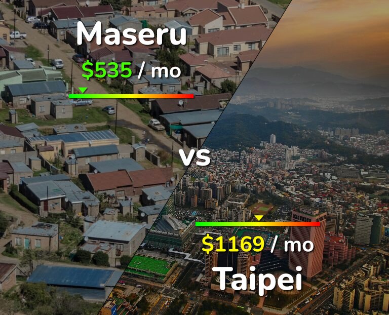Cost of living in Maseru vs Taipei infographic