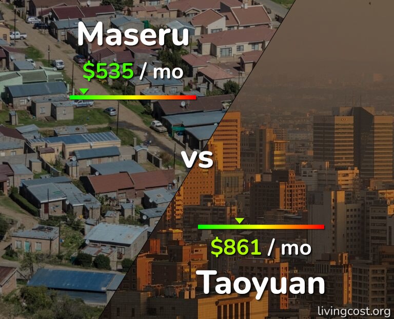 Cost of living in Maseru vs Taoyuan infographic