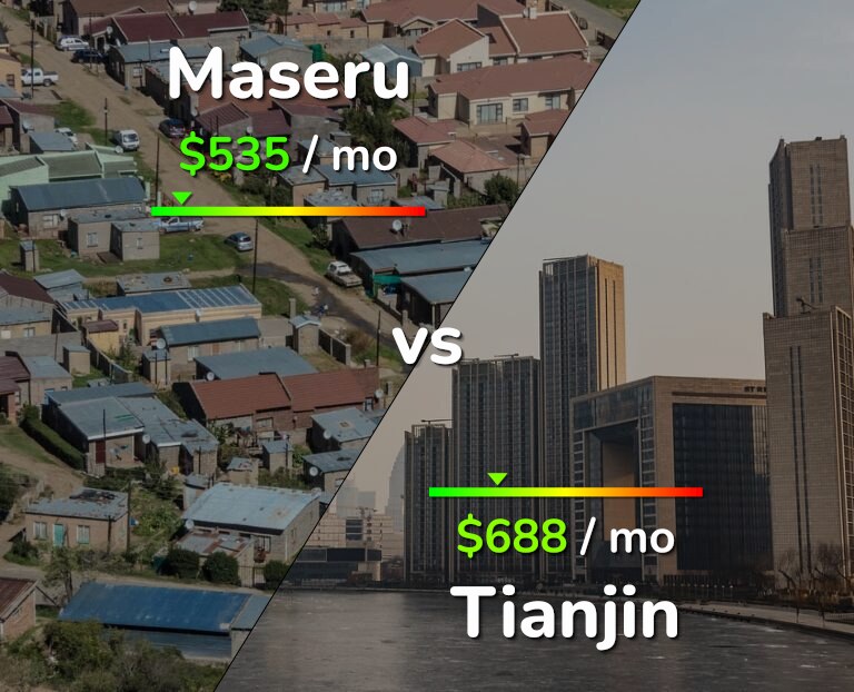 Cost of living in Maseru vs Tianjin infographic