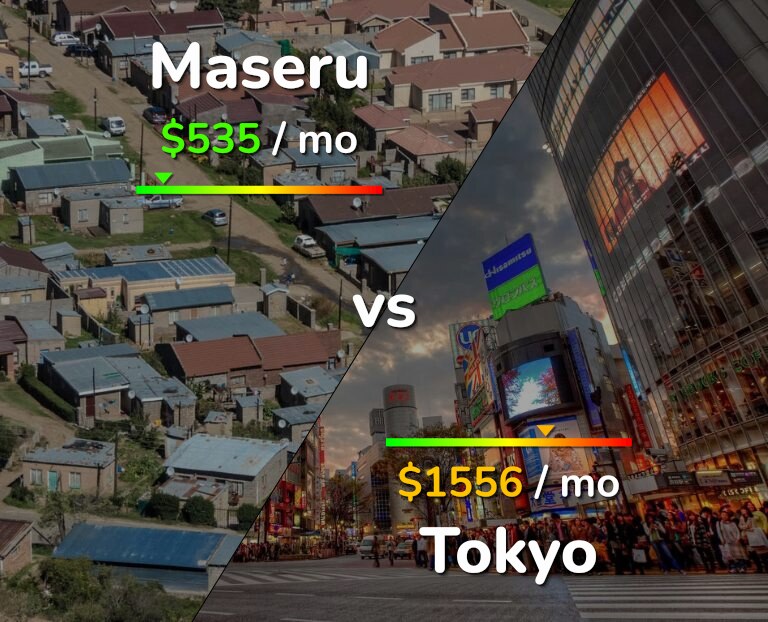 Cost of living in Maseru vs Tokyo infographic