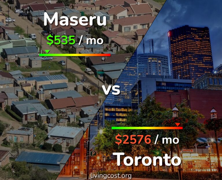 Cost of living in Maseru vs Toronto infographic