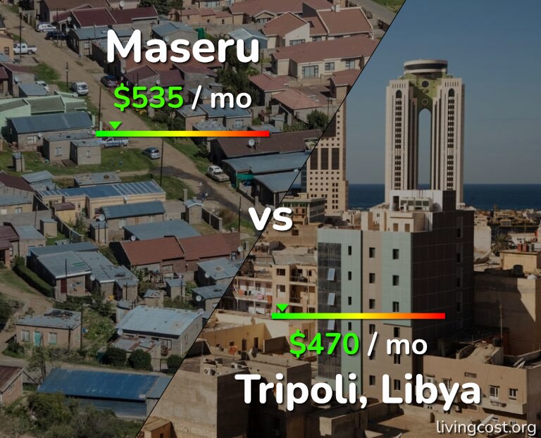 Cost of living in Maseru vs Tripoli infographic
