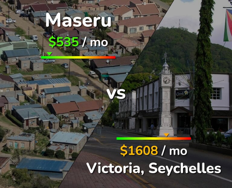 Cost of living in Maseru vs Victoria infographic