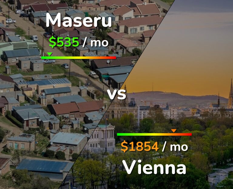 Cost of living in Maseru vs Vienna infographic