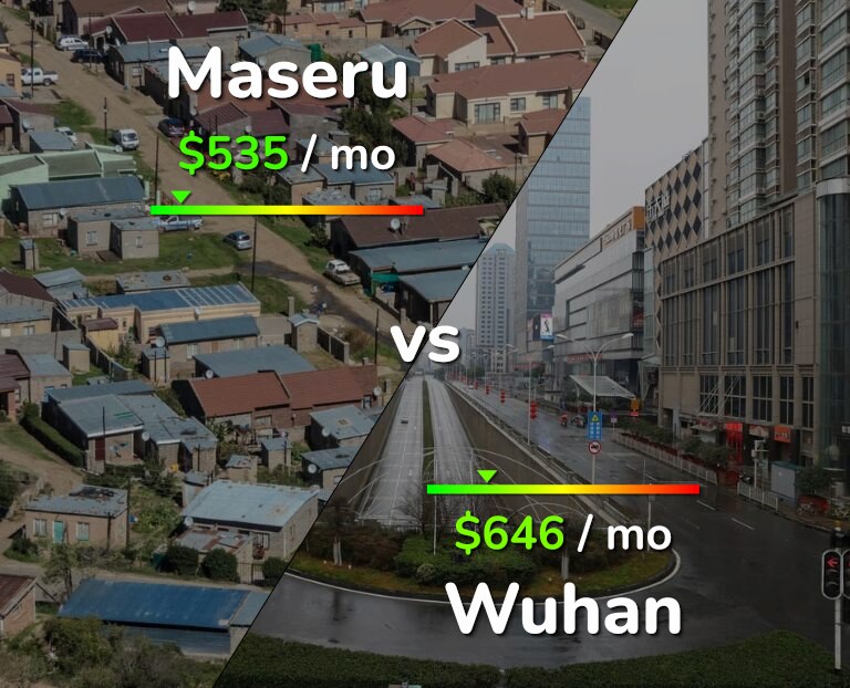 Cost of living in Maseru vs Wuhan infographic