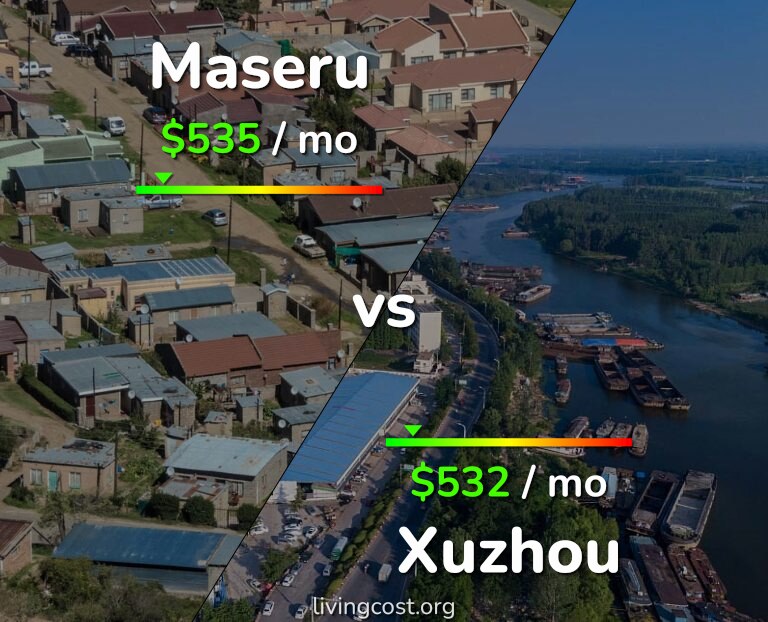 Cost of living in Maseru vs Xuzhou infographic