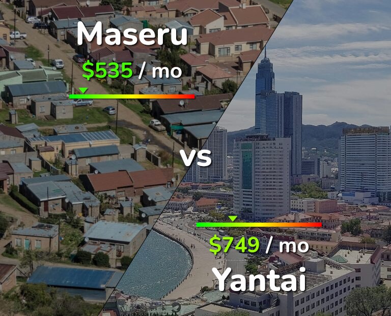 Cost of living in Maseru vs Yantai infographic