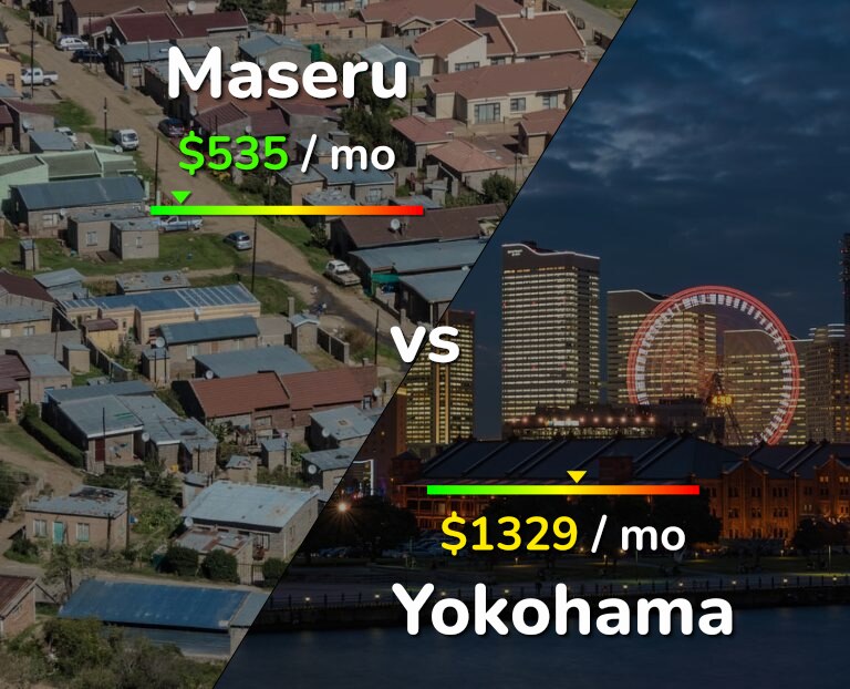 Cost of living in Maseru vs Yokohama infographic