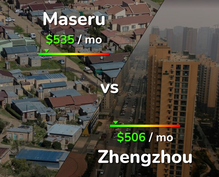 Cost of living in Maseru vs Zhengzhou infographic