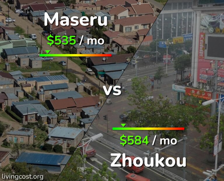 Cost of living in Maseru vs Zhoukou infographic