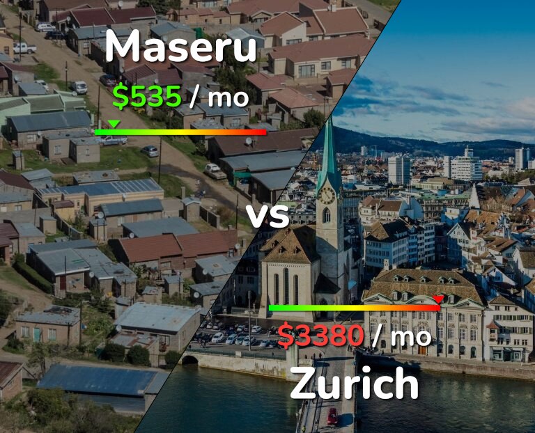 Cost of living in Maseru vs Zurich infographic
