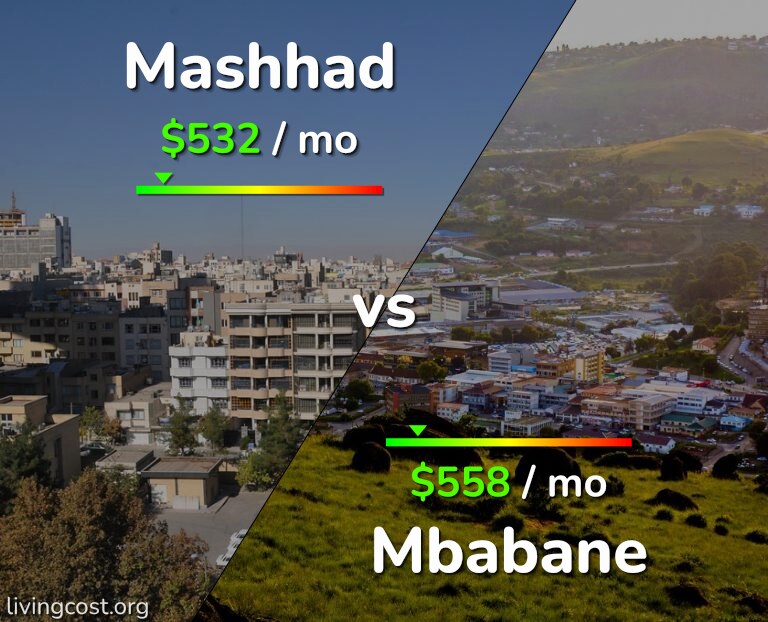 Cost of living in Mashhad vs Mbabane infographic