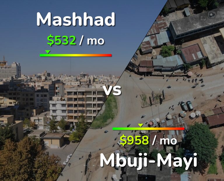 Cost of living in Mashhad vs Mbuji-Mayi infographic