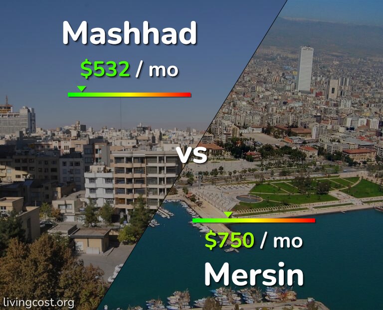 Cost of living in Mashhad vs Mersin infographic