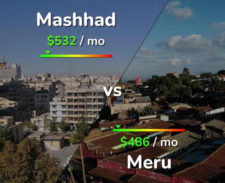 Cost of living in Mashhad vs Meru infographic