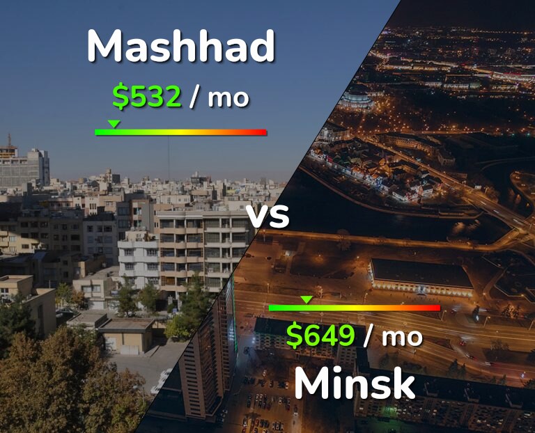 Cost of living in Mashhad vs Minsk infographic