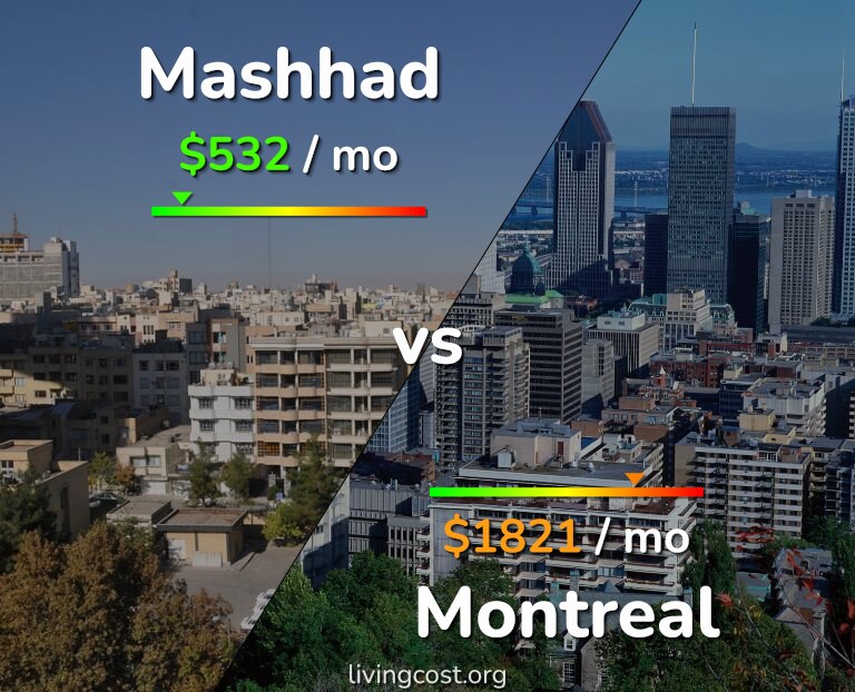 Cost of living in Mashhad vs Montreal infographic