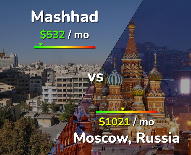 Cost of living in Mashhad vs Moscow infographic