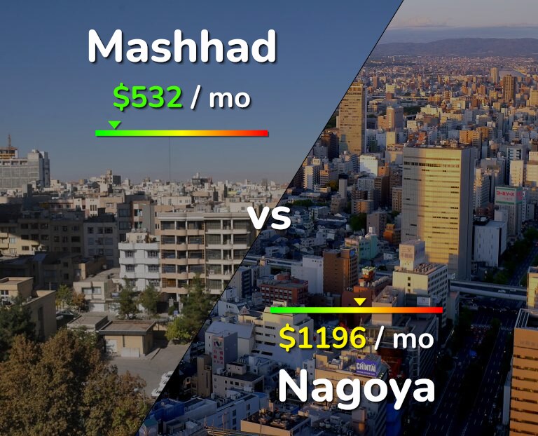 Cost of living in Mashhad vs Nagoya infographic