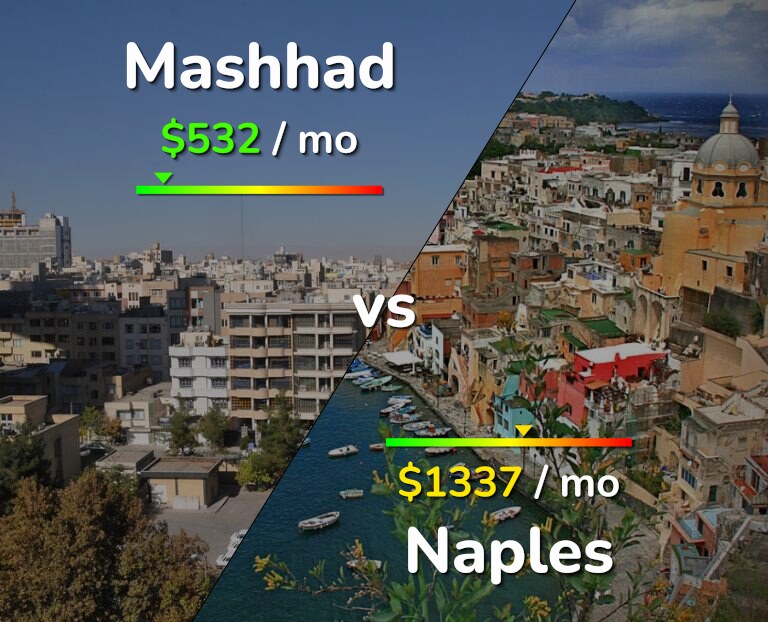 Cost of living in Mashhad vs Naples infographic
