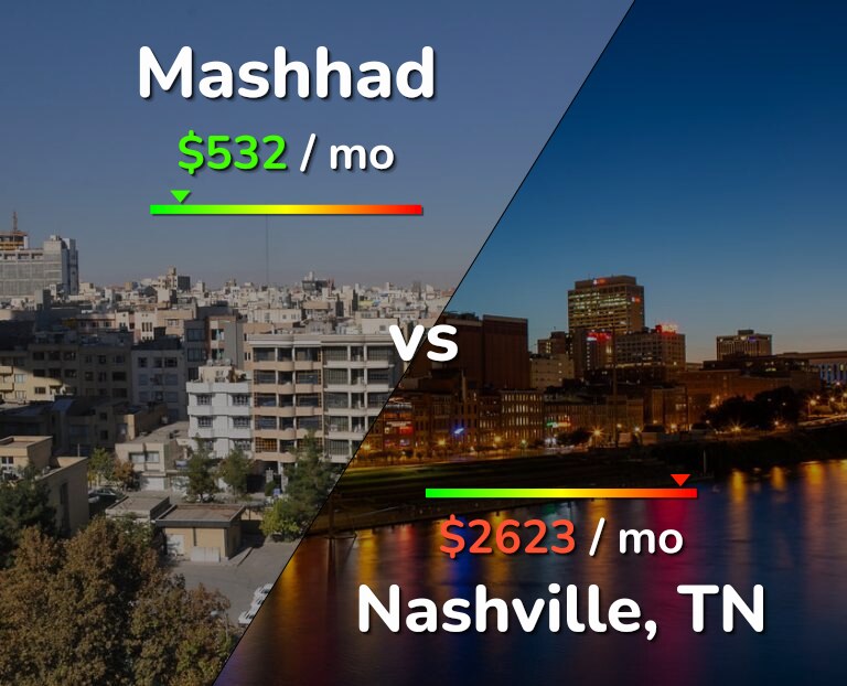 Cost of living in Mashhad vs Nashville infographic