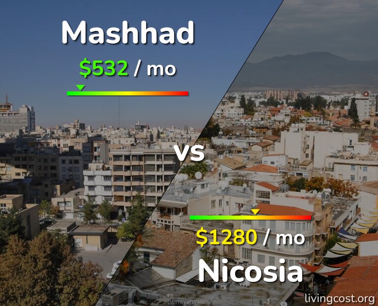 Cost of living in Mashhad vs Nicosia infographic