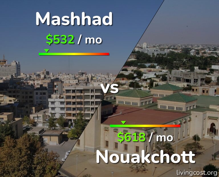 Cost of living in Mashhad vs Nouakchott infographic