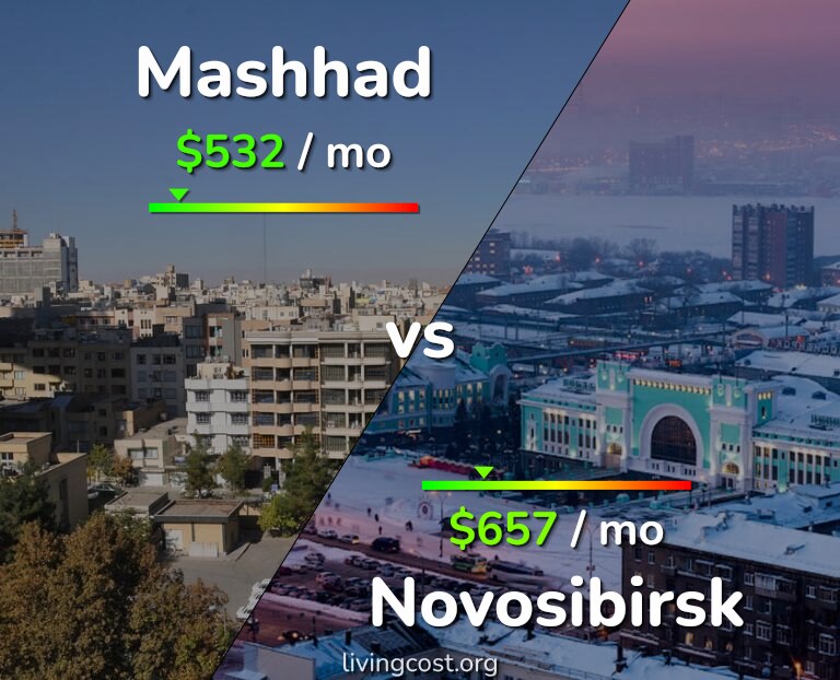 Cost of living in Mashhad vs Novosibirsk infographic
