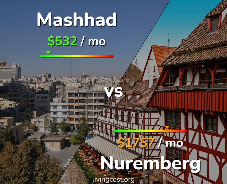Cost of living in Mashhad vs Nuremberg infographic