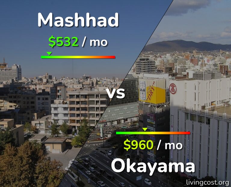 Cost of living in Mashhad vs Okayama infographic