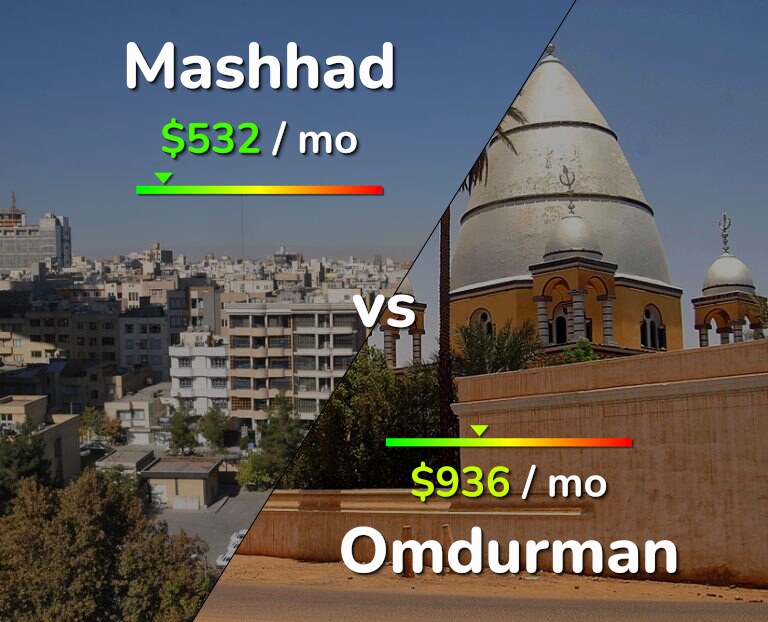Cost of living in Mashhad vs Omdurman infographic