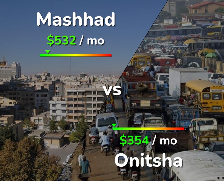 Cost of living in Mashhad vs Onitsha infographic
