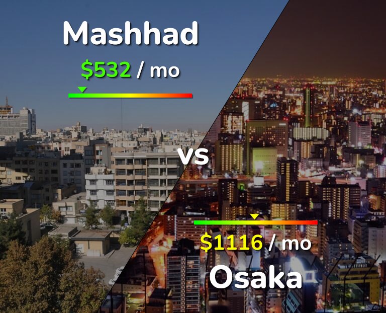 Cost of living in Mashhad vs Osaka infographic