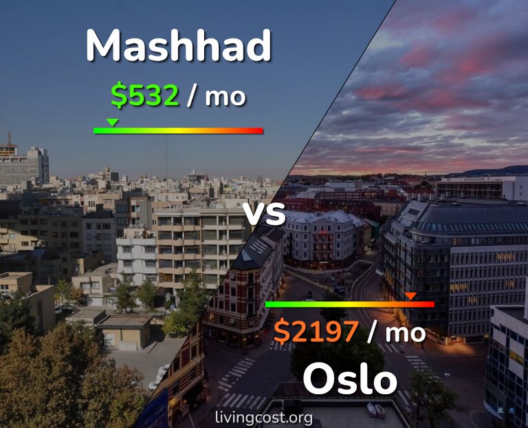 Cost of living in Mashhad vs Oslo infographic