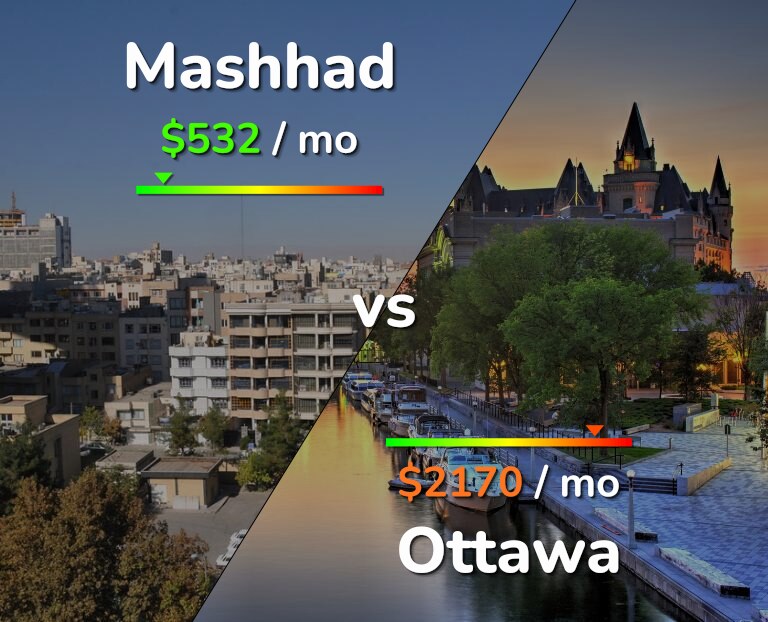 Cost of living in Mashhad vs Ottawa infographic