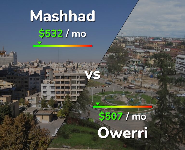Cost of living in Mashhad vs Owerri infographic