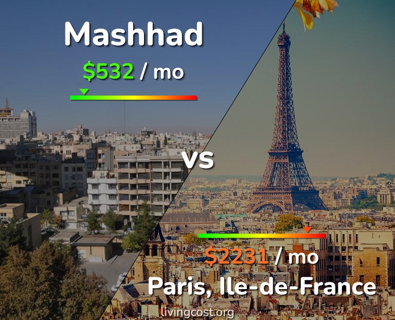 Cost of living in Mashhad vs Paris infographic